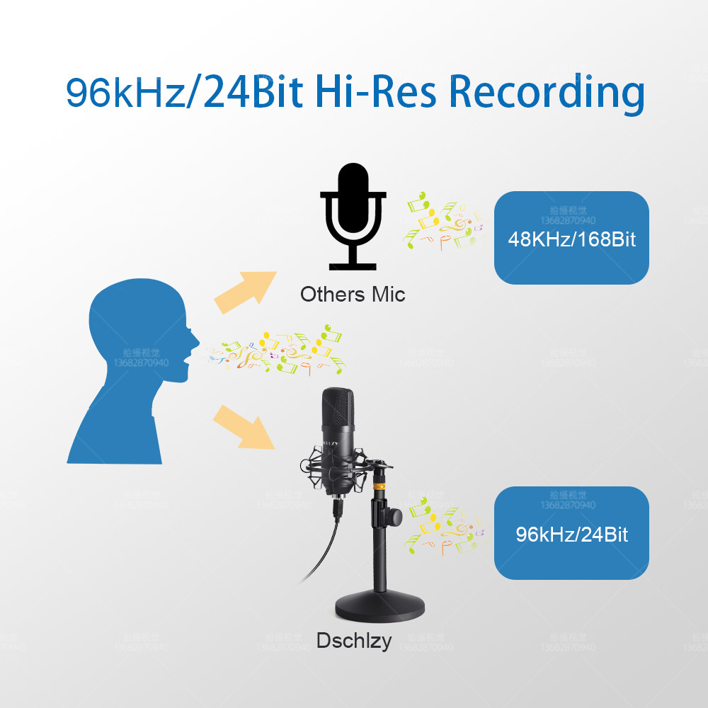 USB-Streaming-Podcast-PC-Mikrofon-Podcast-Mikrofon-Set